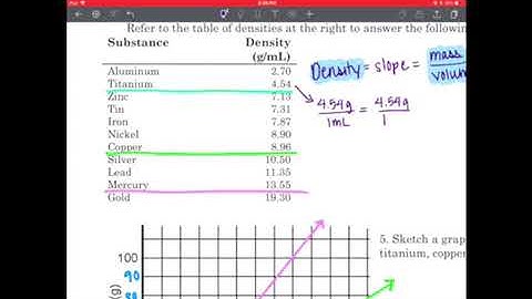 Graphing Mass Vs Volume Lines