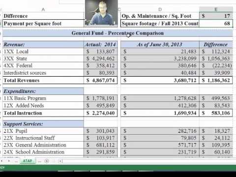 Arts and Technology of Pontiac Audit video 2014