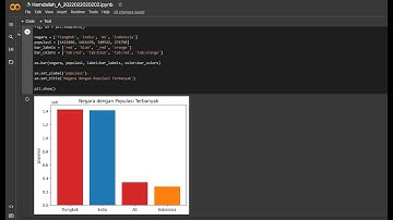 Pengenalan Awal Google Colab untuk Visualisasi Data