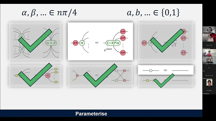 Speeding Up Classical Simulation of Quantum Circuits with the ZX calculus - Matthew Sutcliffe