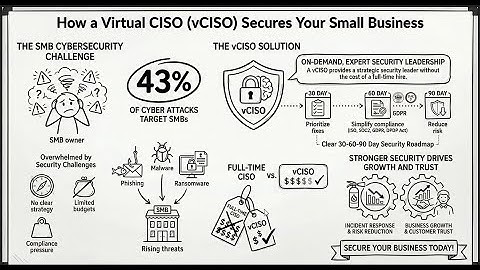 vCISO Explained: Cybersecurity Made Simple for SMBs & Start-ups