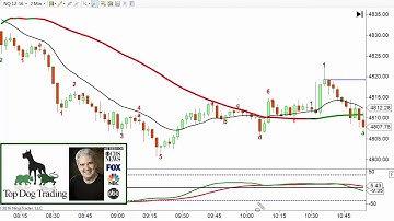 Stochastic Momentum Index Indicator for Safe Trade Entries713