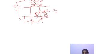 VLSI Design PPT unit 1   Part 1   Copy