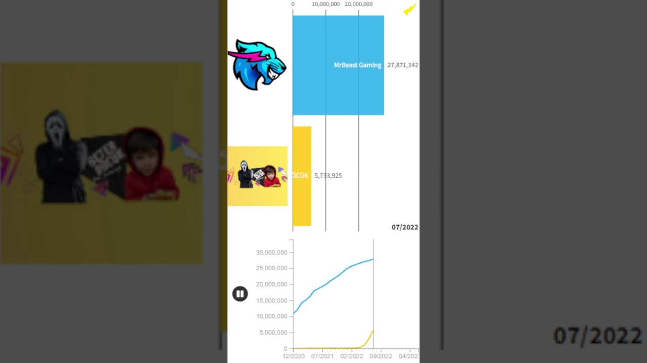 MrBeast Gaming vs BETER BÖCÜK Sub Count