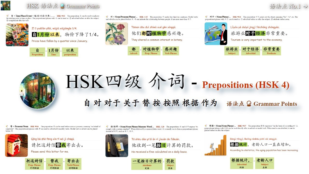 #每日中文 #汉语语法HSK Prepositions - HSK四级介词 (8 Grammar Points): 自 对 对于 关于 替 按 ...