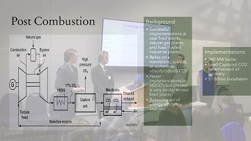 Carbon Capture and Utilization