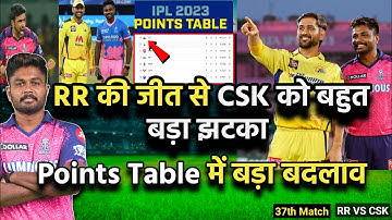 IPL 2023 Points Table - CSK vs RR After Match Points Table| CSK vs RR, 37th match highlights