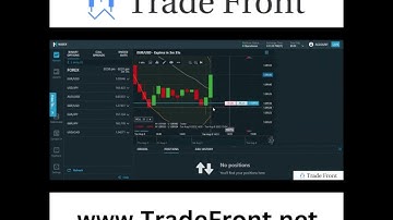 Short Term Profits EURUSD Trading Nadex 5 Minute Binary Options #Shorts  #nadex #binaryoptions