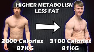 Reverse Dieting Made Simple