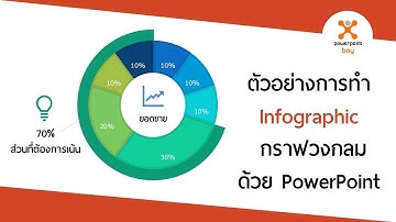 PowerPoint การทำ Infographic กราฟวงกลม 2