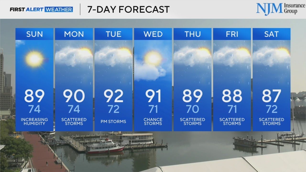 Bright and Sunny for your holiday weekend, temps peak in to 80s - YouTube