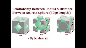 SOLID STATE || SESSION - 9 : Relationship Between Radius and Edge Length of SCC, BCC & FCC.