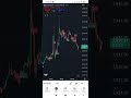 BTC ETHERUM &GOLD LONG करें या SHORT बड़ा TREND बाकी? #btcanalysis
