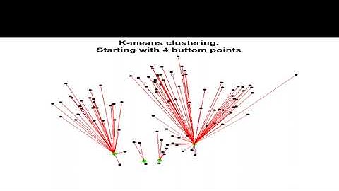 Matlab ile K-Means (K-ortalamalar) algoritması ile kümeleme