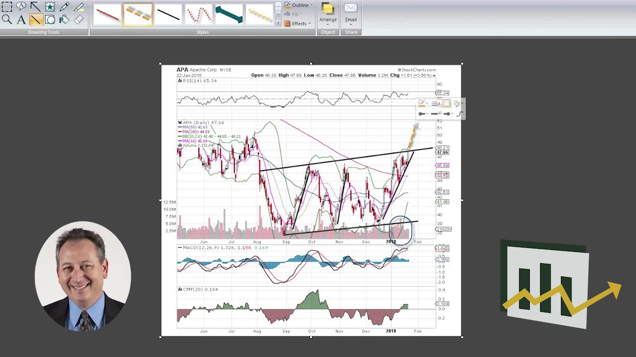 Apache Corp Chart Analysis Explosive Options YouTube