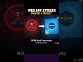 Protract your MERN Stack Projects from hackers #mernstack #cybersecurity #jwt #ytshorts #codelooma