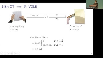 Session on Secure Multiparty Computation II