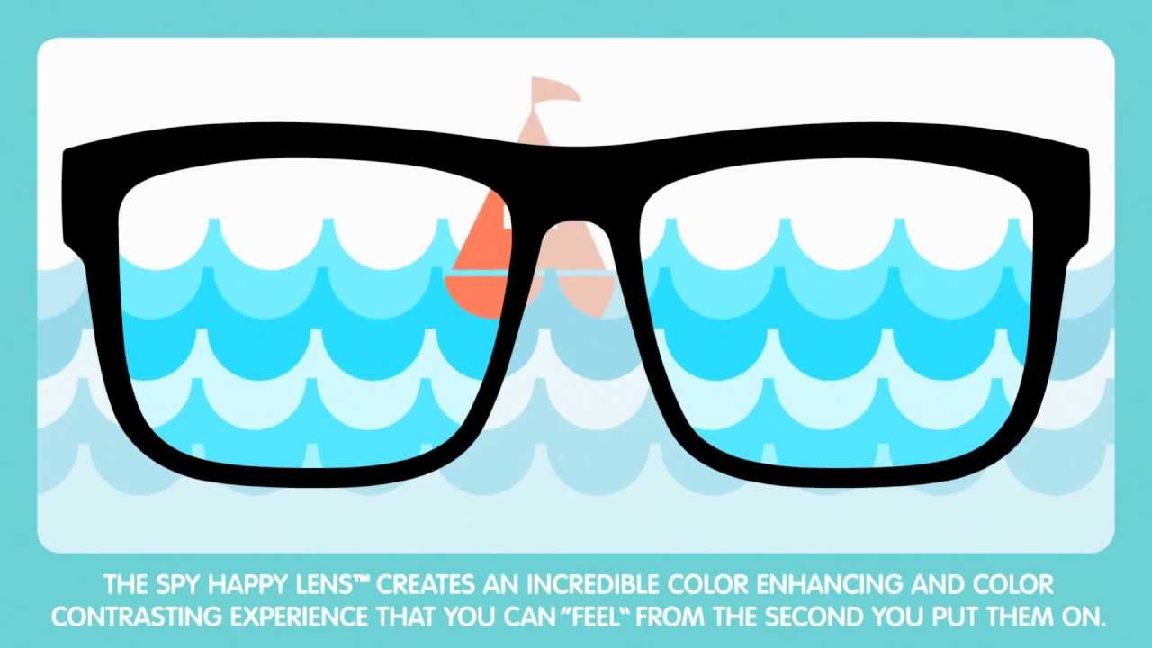 Spy Goggles Lens Chart