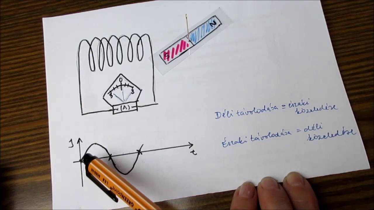 ProFizika A váltakozó áram és hatásai