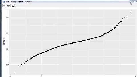Creating Normal Probability (QQ) plots with ggplot2