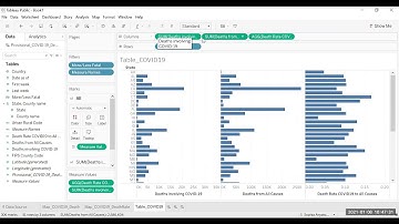 Tableau Lab 1: Introduction to Tableau