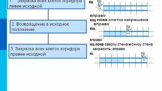 Разработка алгоритмов Робот