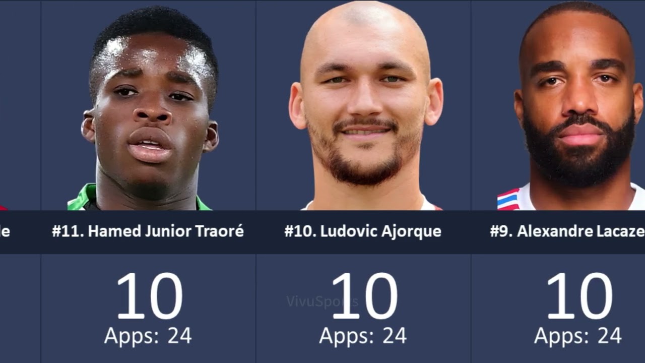 France Ligue 1 ► Top Goalscorers 2024/25 Season After Round 27 ● HD