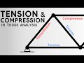 Identify tension  compression members in truss analysis