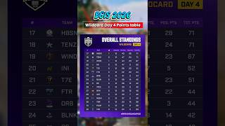 BGIS 2026 Wildcard Day 4 Points Table Today | Overall Standings | Top 8 Qualified for Semi Final 🔥