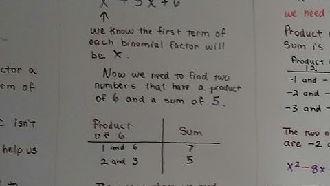 Algebra I #6.4b, Factoring Polynomials - Make a factoring table