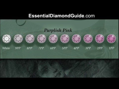 Pink Diamond Grading Chart