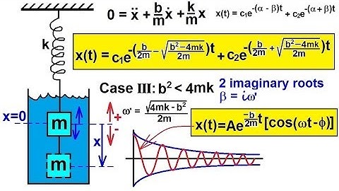 Physics CH 16.1  Simple Harmonic Motion with Damping (16 of 20) Underdamping