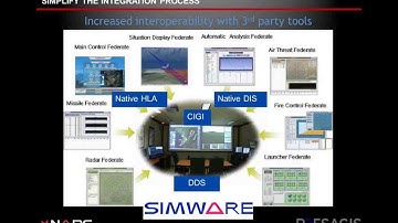 NADS_PRESAGIS_ teaming to innovate in distributed simulation