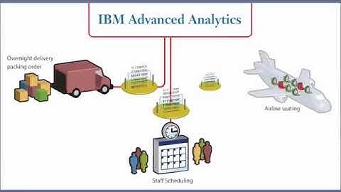 Animation Styles  2 Minute Explainer Technology Videos