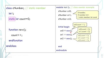 SystemVerilog Tutorial in 5 Minutes - 12a Class Members Attribute