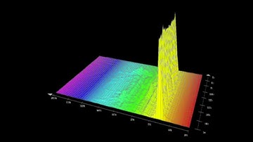 DIDGERIDOO SOUND RESEARCH #didgeridoo #didjeridu  #midididgeridoo #digitaldidgeridoo #didge