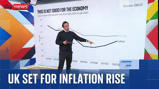 Uk Will Face Biggest Hit To Growth From War In Gulf