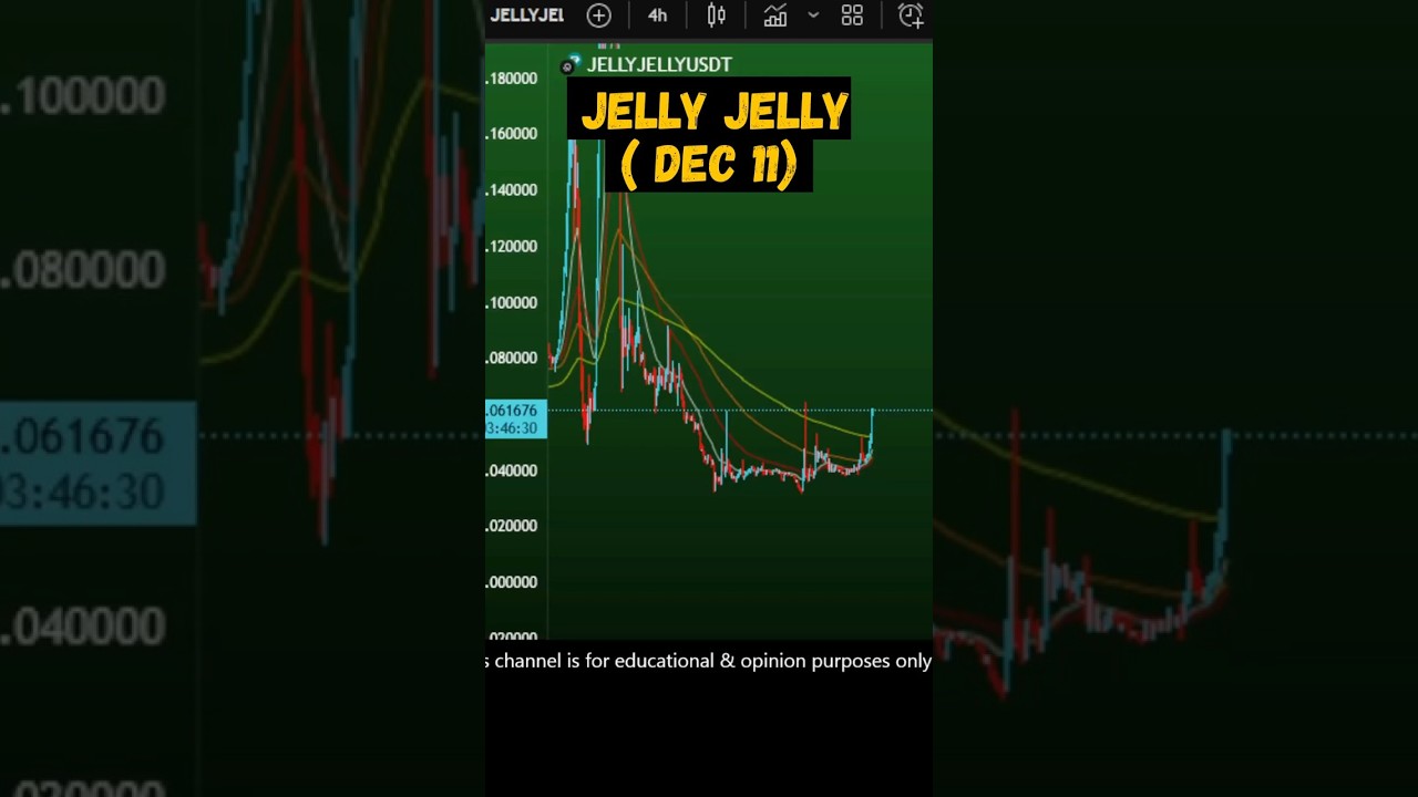 Jelly Jelly coin massive bullish loading? Jelly Jelly coin price prediction  Dec 11, 2025 - YouTube