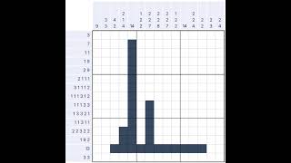 Nonogram January 7 2020
