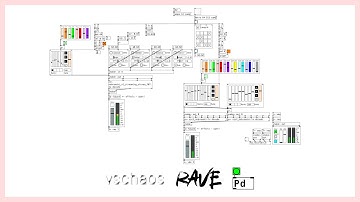 Latent Dub. Generative neural audio synthesis with RAVE and vschaos2 in Pure Data