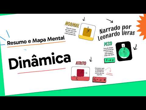 Forces of Dynamics: Weight, Normal Force, Friction, and Tension | Physics | WANT ME TO DRAW IT FO...