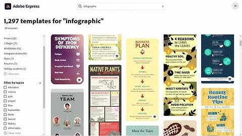 Using Infographic Templates in Adobe Express