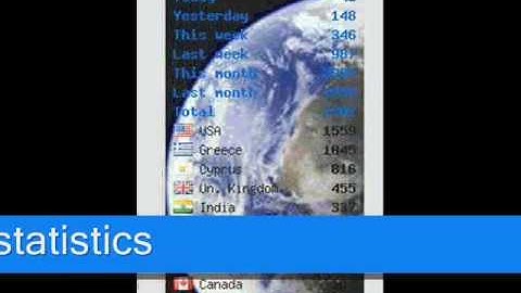 Free Live Website  Statistics countries flags counter and hit counters