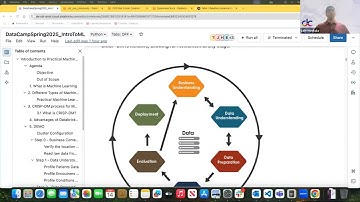 Session 8: Introduction to Practical Machine Learning