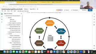 Session 8: Introduction to Practical Machine Learning