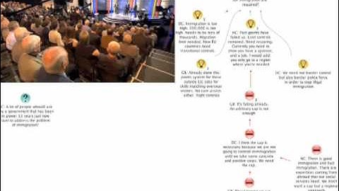 Dialogue Mapping election debate video