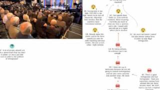 Dialogue Mapping election debate video