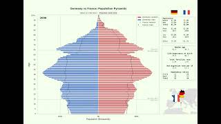 Population pyramid comparison: Germany vs France