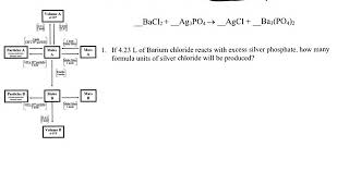#JayChem 1,2,3 Step Stoichiometry Help