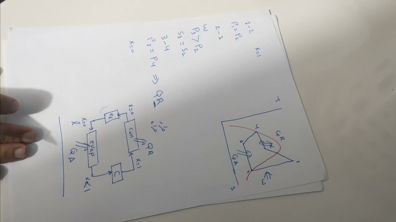 A refrigerator uses fereon -12 as the working fluid operates in a vapor-compressionrefrigeration